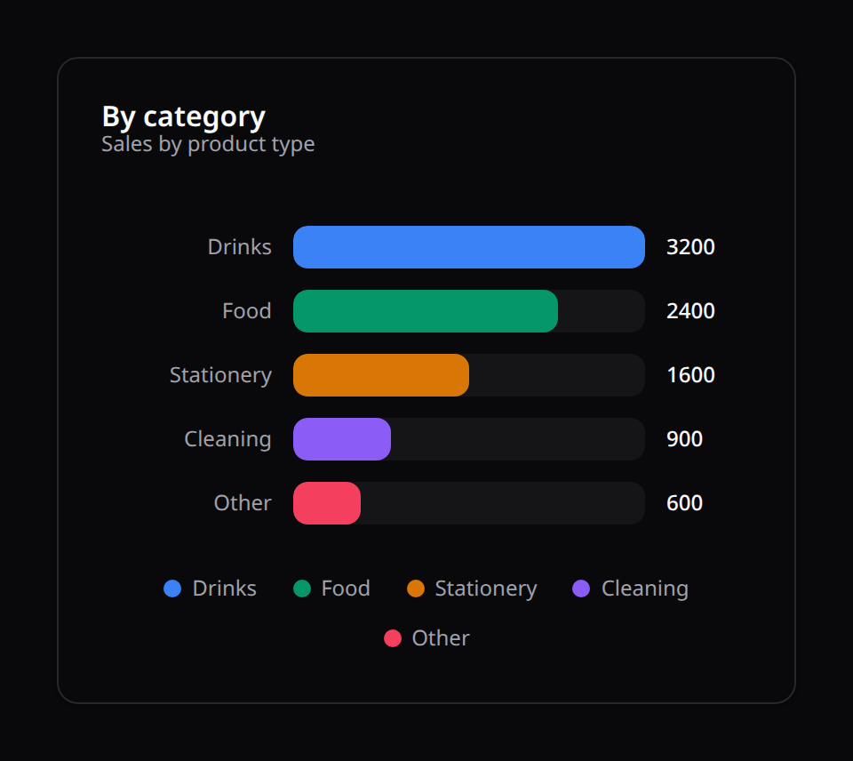 Horizontal bar chart