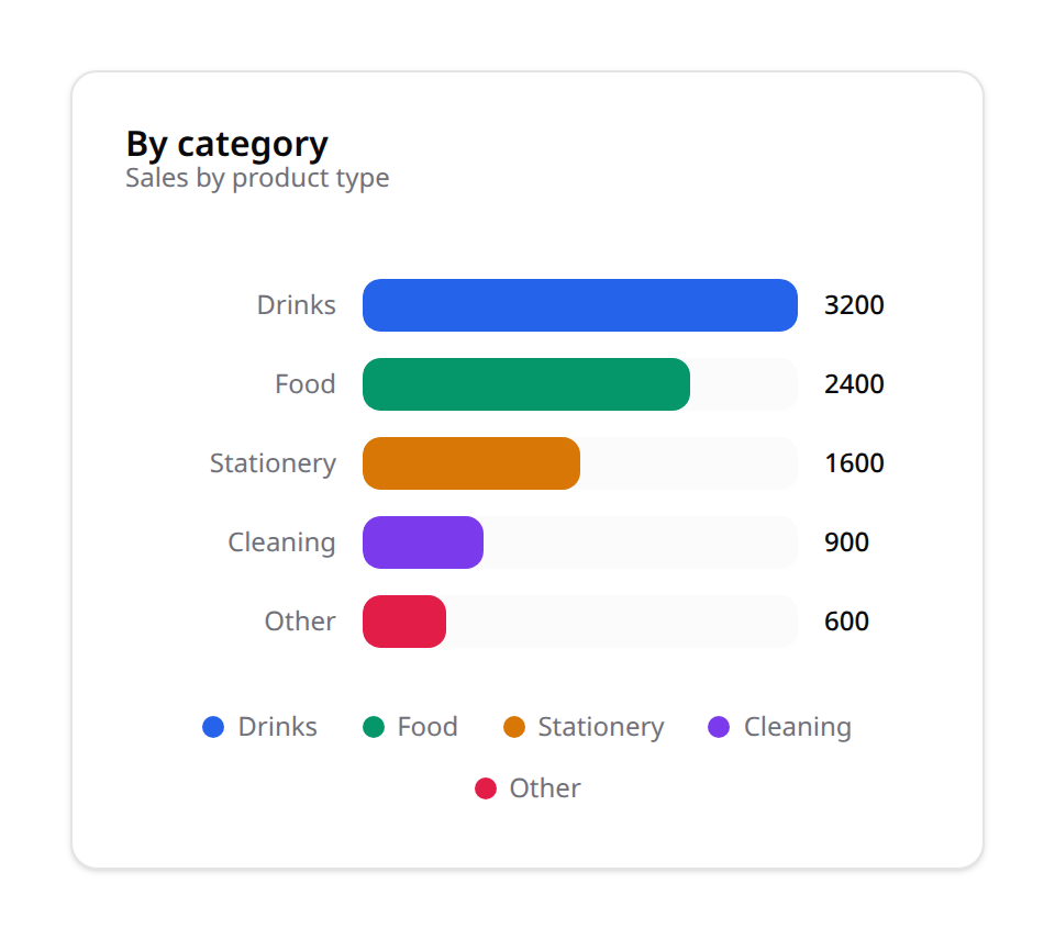 Horizontal bar chart