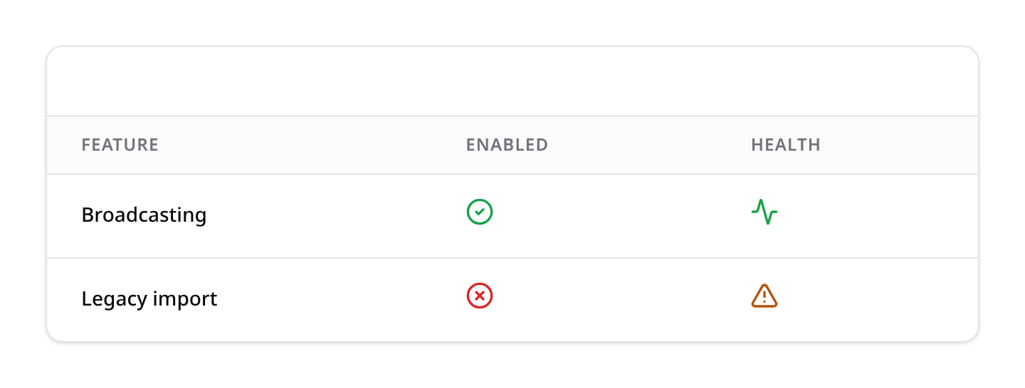 IconColumn: boolean checkmarks and mapped status icons with colors