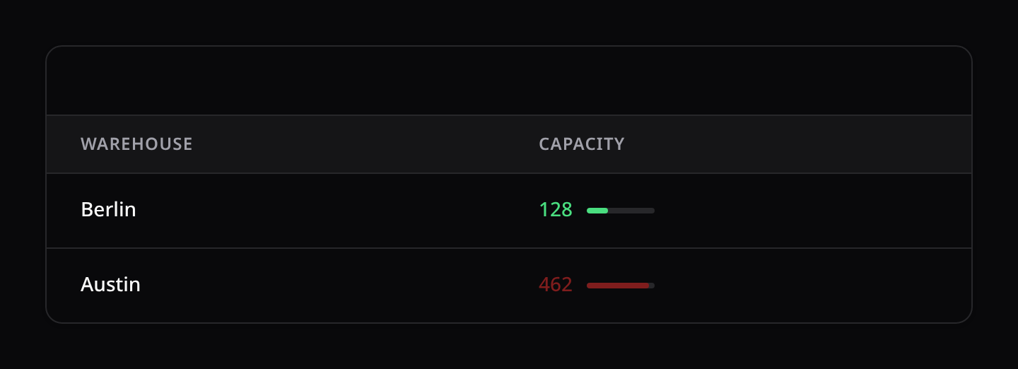 ProgressColumn: value with a colored progress bar