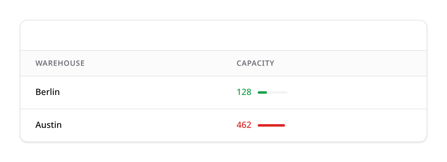 ProgressColumn: value with a colored progress bar