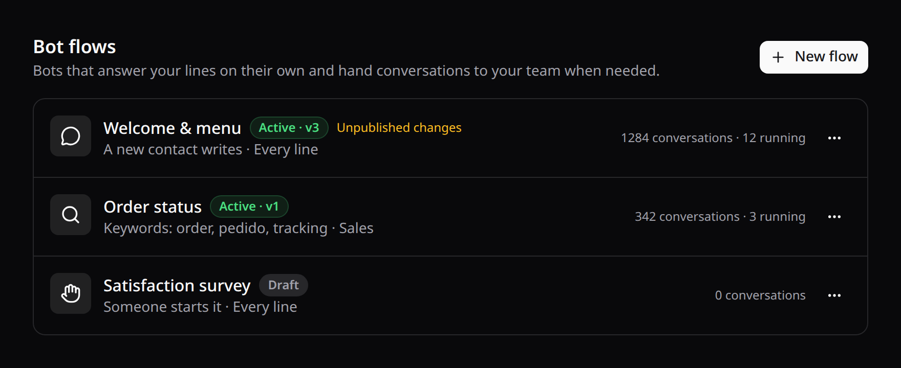 The team's bot flows with their trigger, lines, status, live version and conversations handled