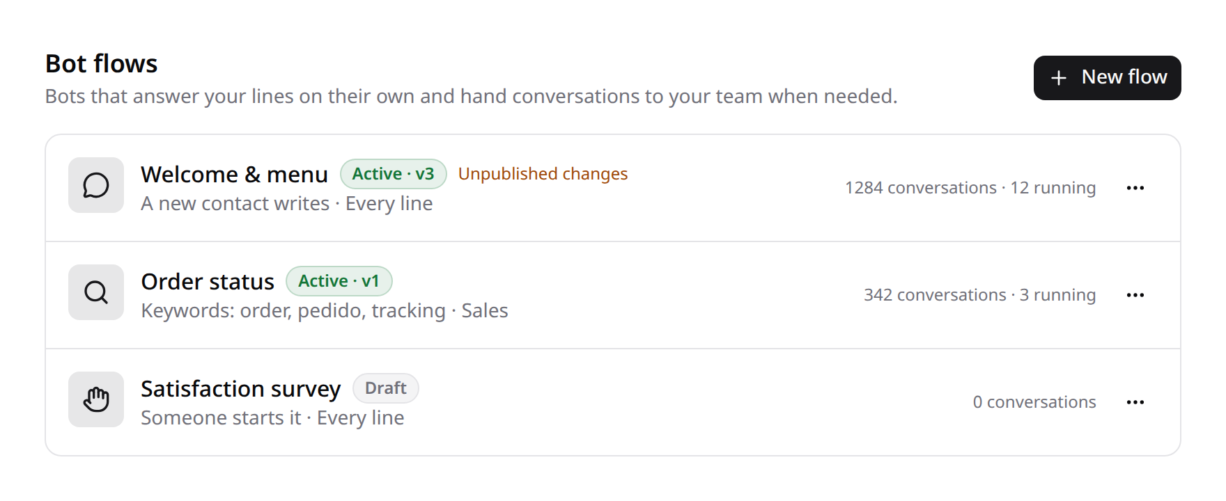 The team's bot flows with their trigger, lines, status, live version and conversations handled