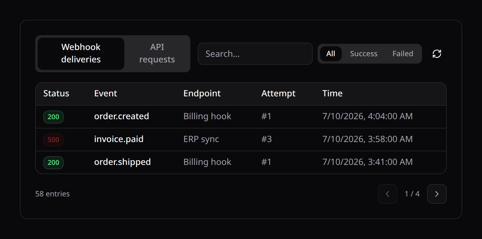 Integration logs — webhook deliveries tab