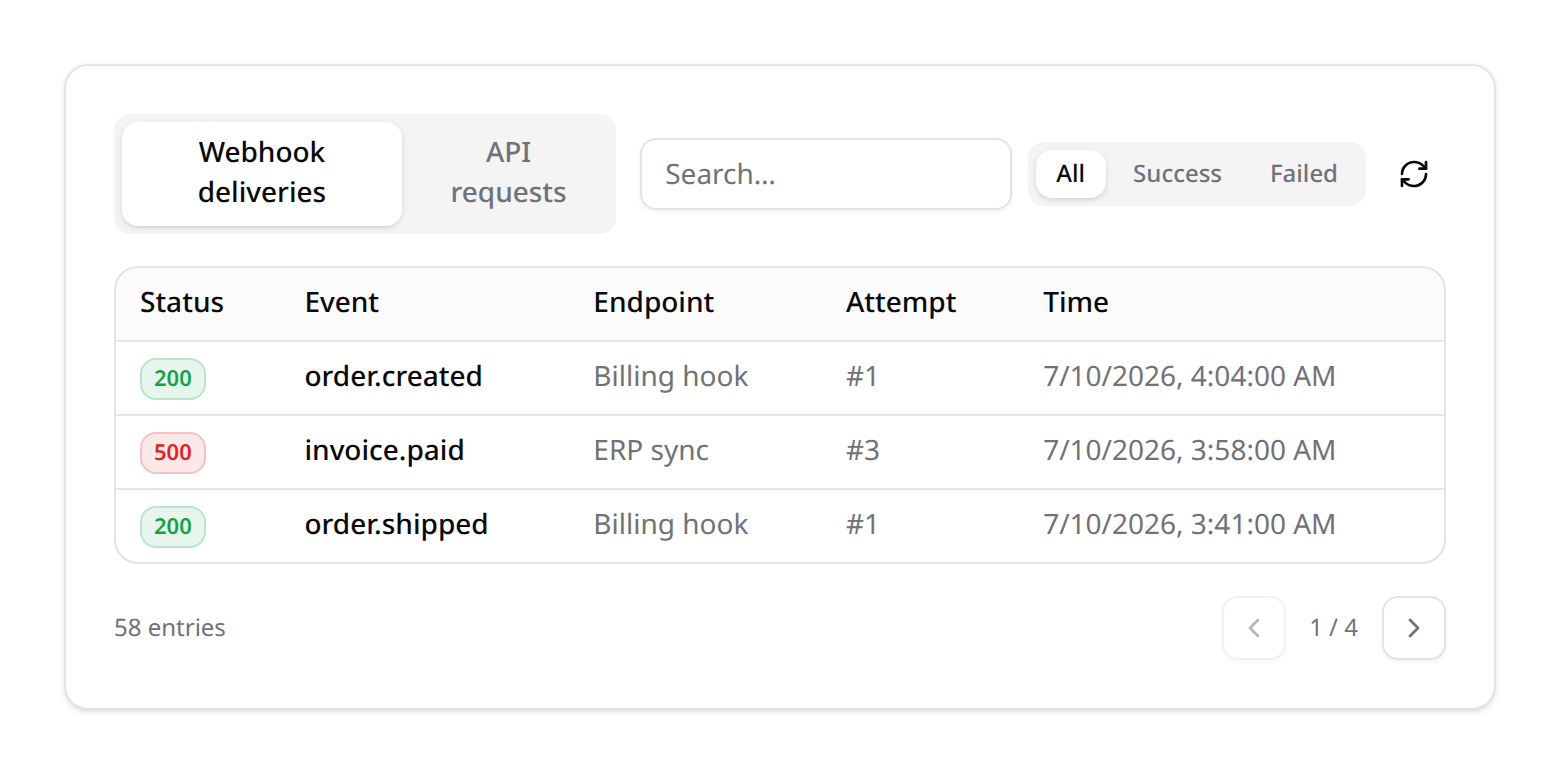 Integration logs — webhook deliveries tab