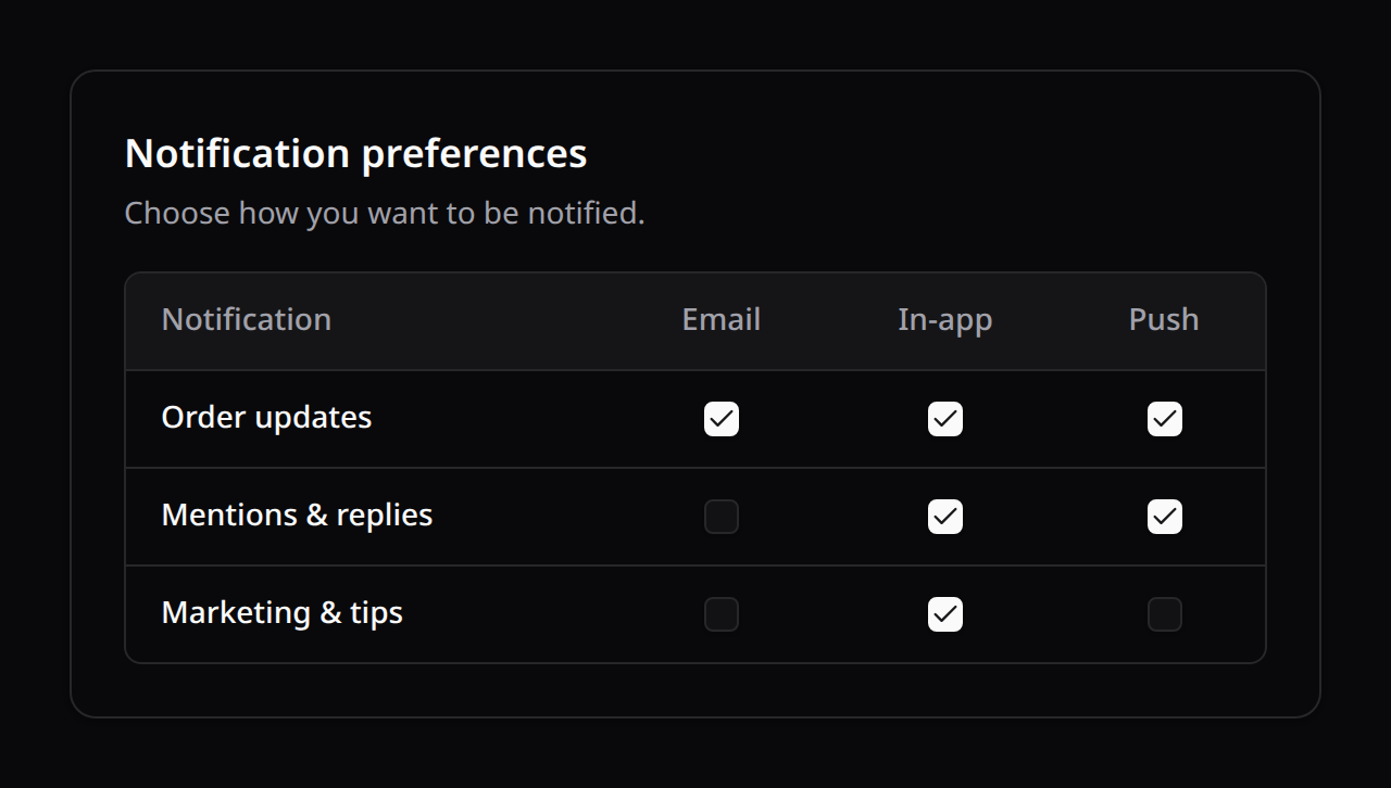Notification preferences matrix