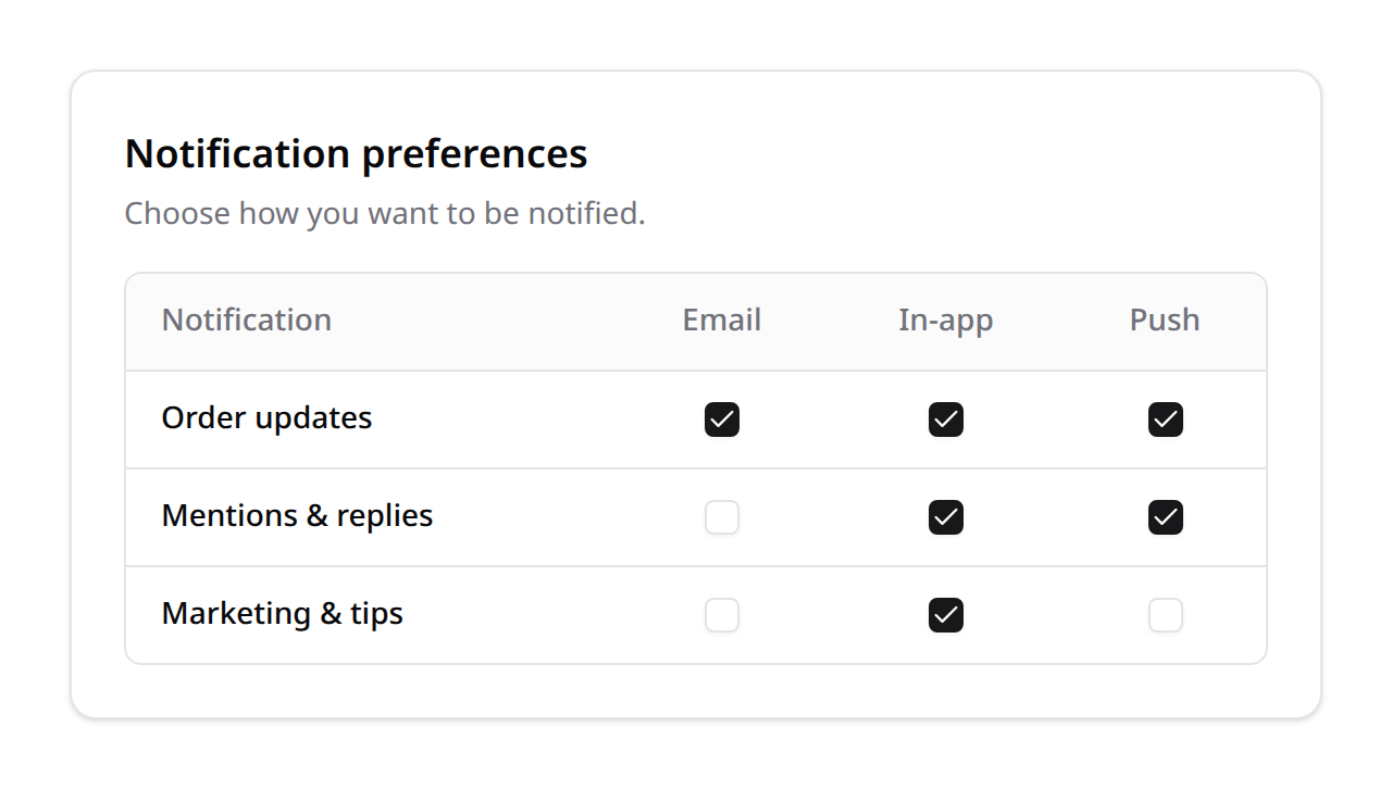 Notification preferences matrix