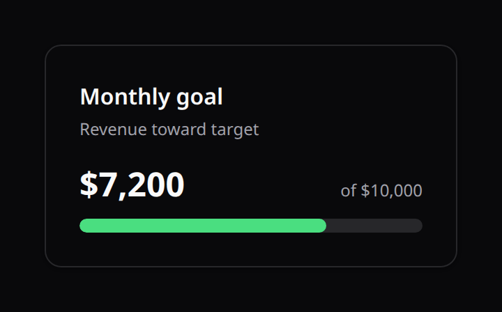 Progress widget rendered as a goal bar