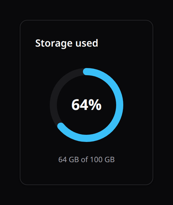 Progress widget rendered as a circular goal ring