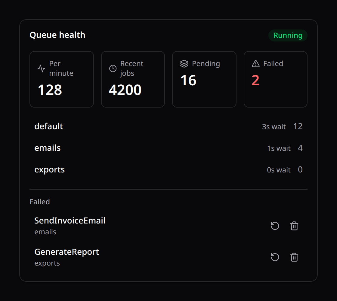 Queue health widget