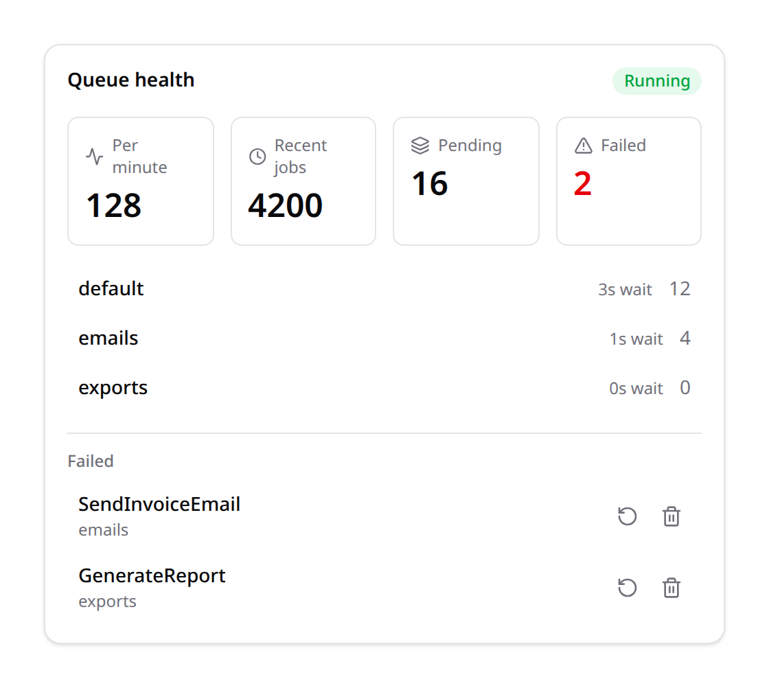 Queue health widget