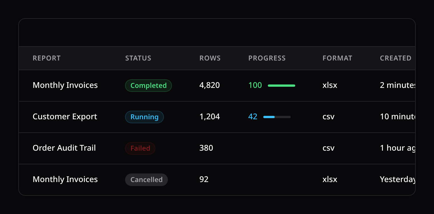Reports Center — runs table with status, progress, and download/cancel/retry actions