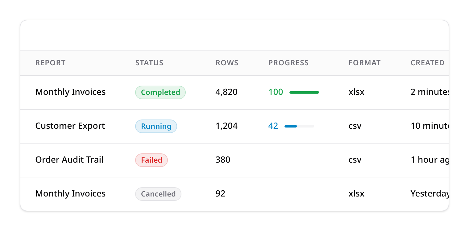 Reports Center — runs table with status, progress, and download/cancel/retry actions