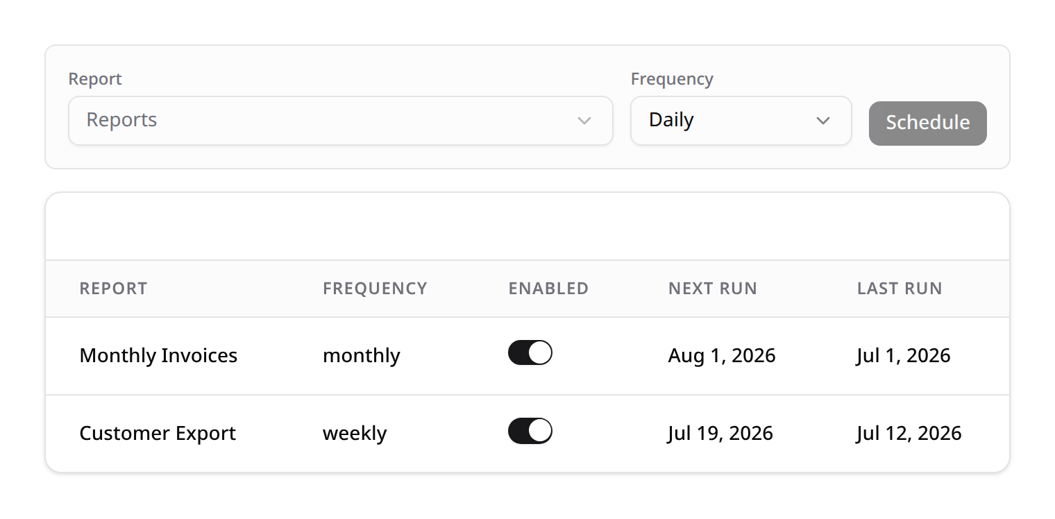 Reports Center — scheduled/recurring report definitions