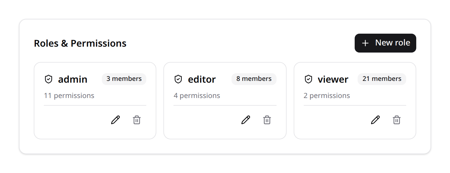 Role cards with member counts
