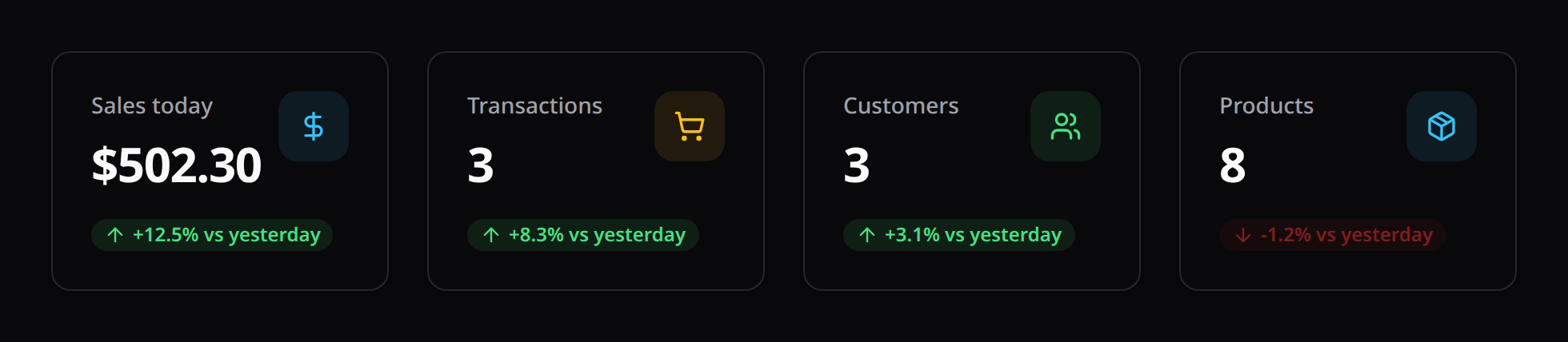 Stats overview widget