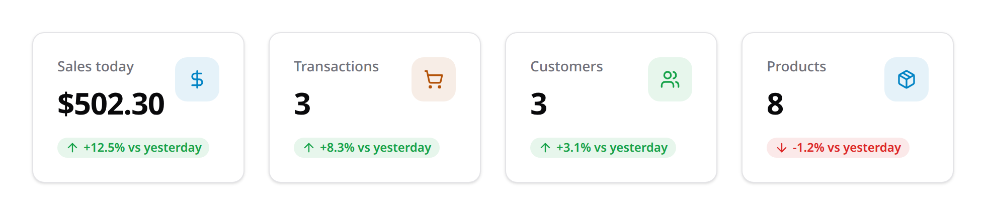 Stats overview widget