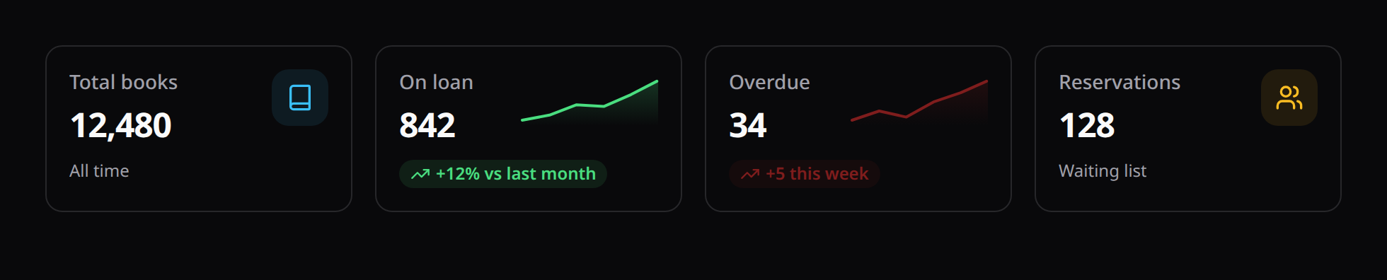 Table stat cards with icon badges, trend chips and sparklines