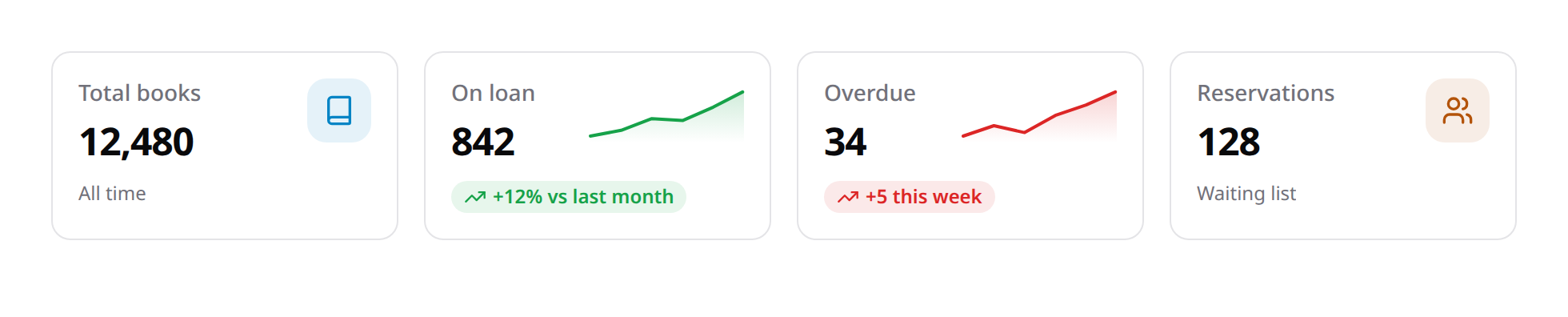 Table stat cards with icon badges, trend chips and sparklines