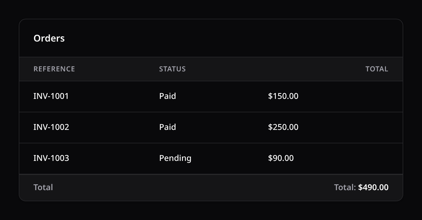 Table with a summary footer