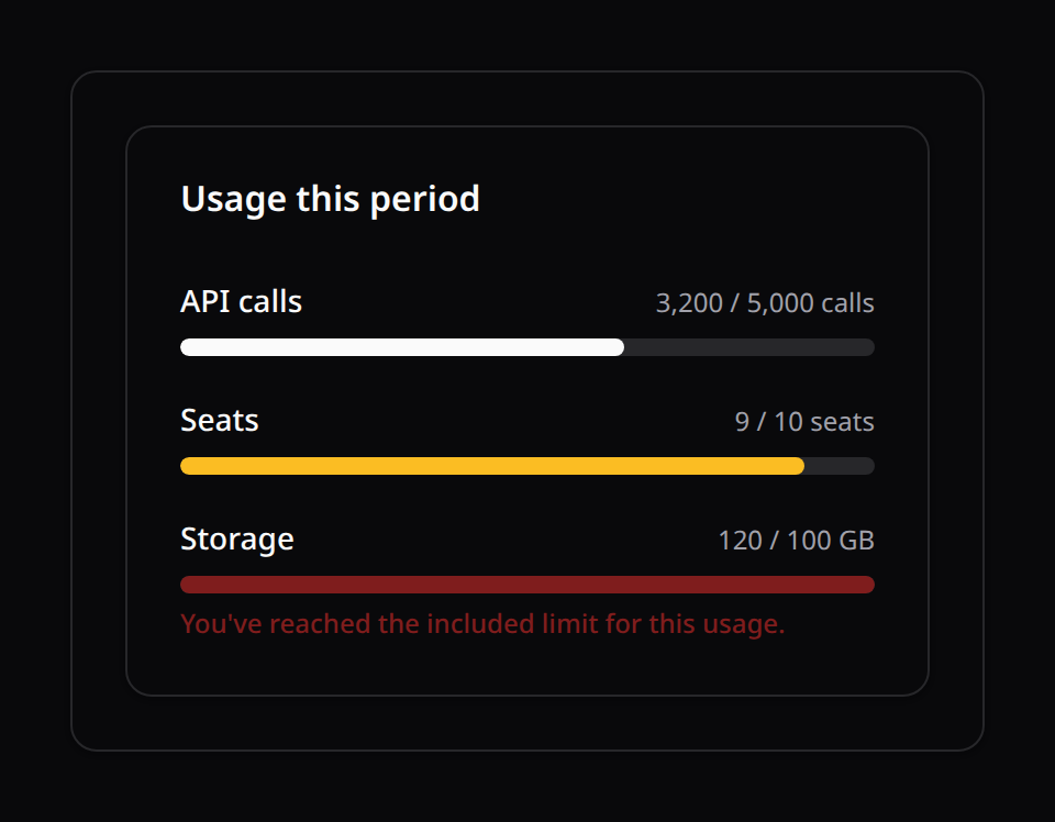 Metered usage — progress meters