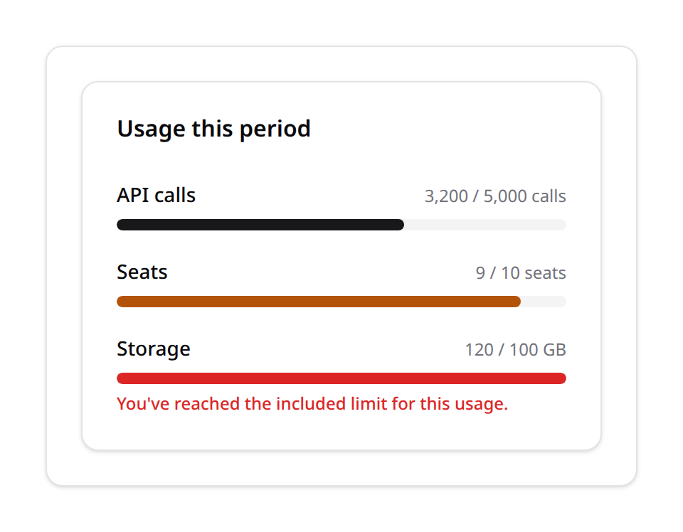 Metered usage — progress meters